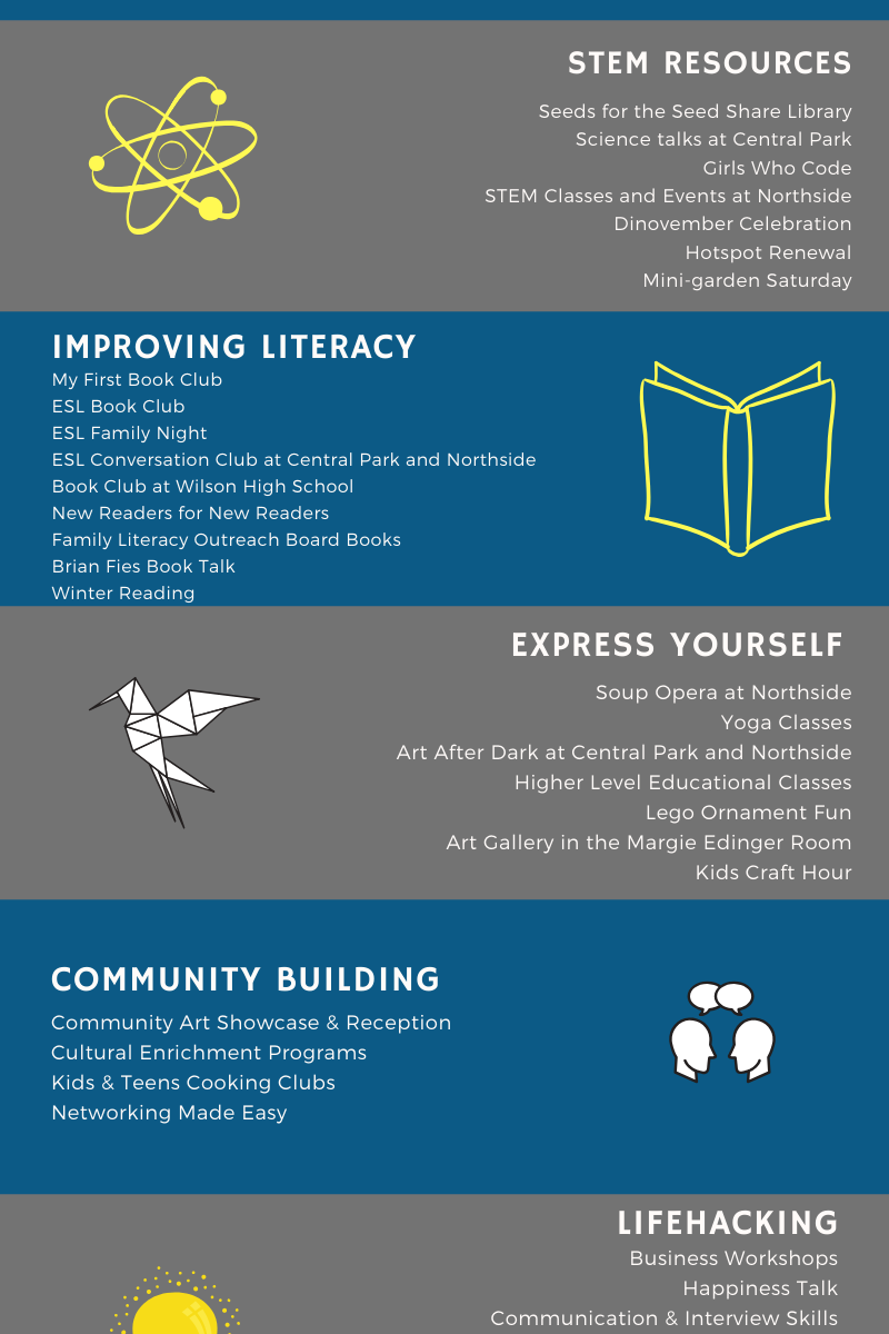 Grants made to The Santa Clara City Library by The Santa Clara City Library foundation and friends